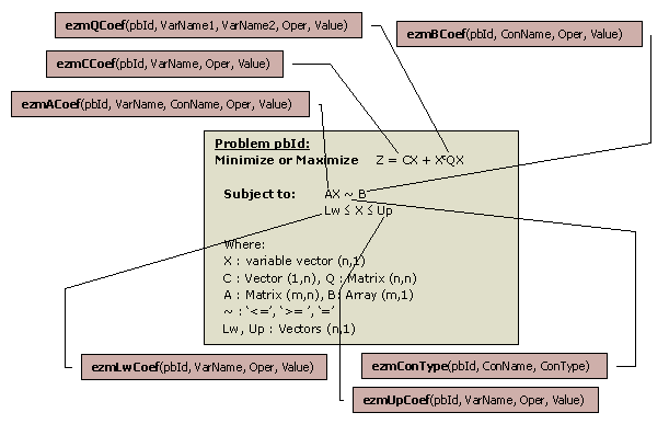 EZMod Problem Description