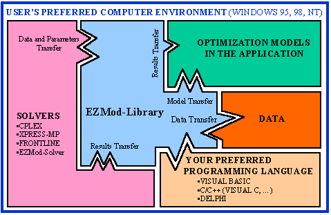 ezmodenvironment.gif (10580 bytes)